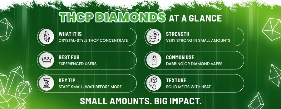 THCP Diamonds at Glance
